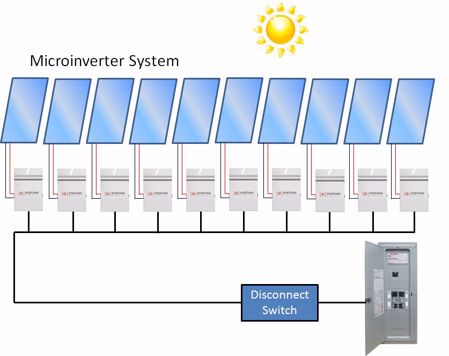 Imagem para a categoria Kits Solares